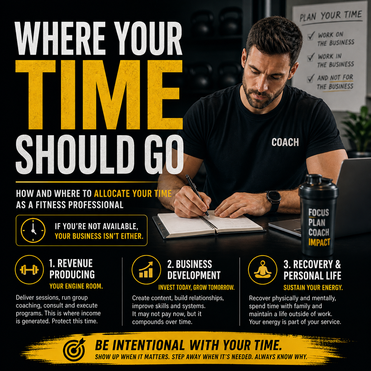 Smarter Time Allocation in Fitness