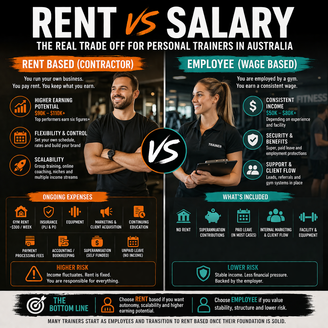 Rent vs Salary - Let's break it down