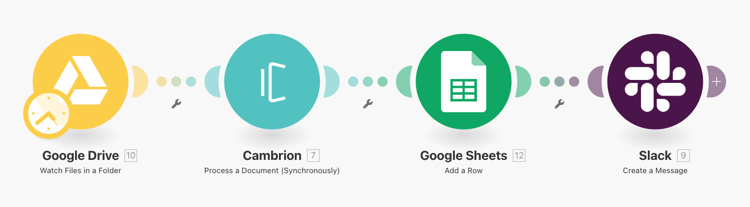 Build Your First Cambrion Pipeline as a “Digital Worker” in 15 Minutes with Cambrion & Make