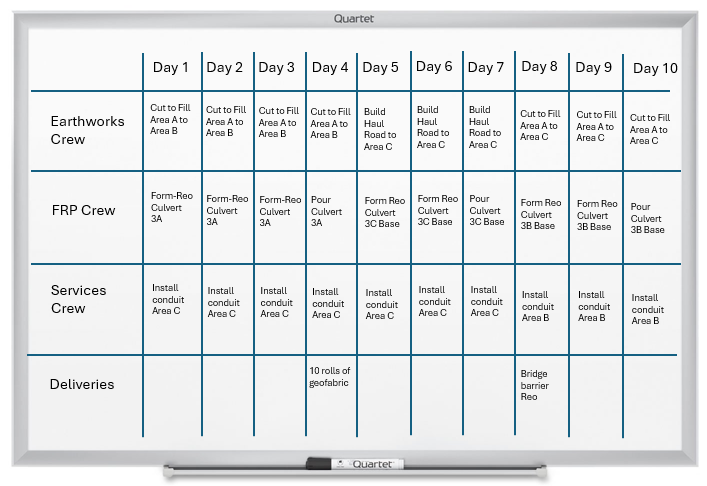 Program Meetings &amp; The Vertical Slice Technique