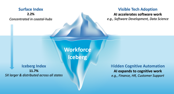 AI Capability vs AI Adoption: The capability isn’t what’s holding us back