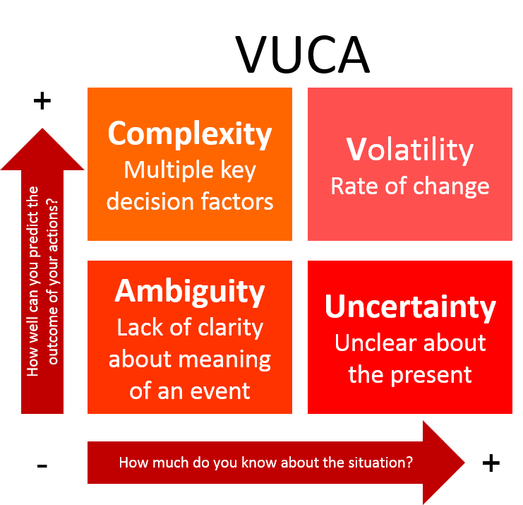 Civil Construction in a VUCA World