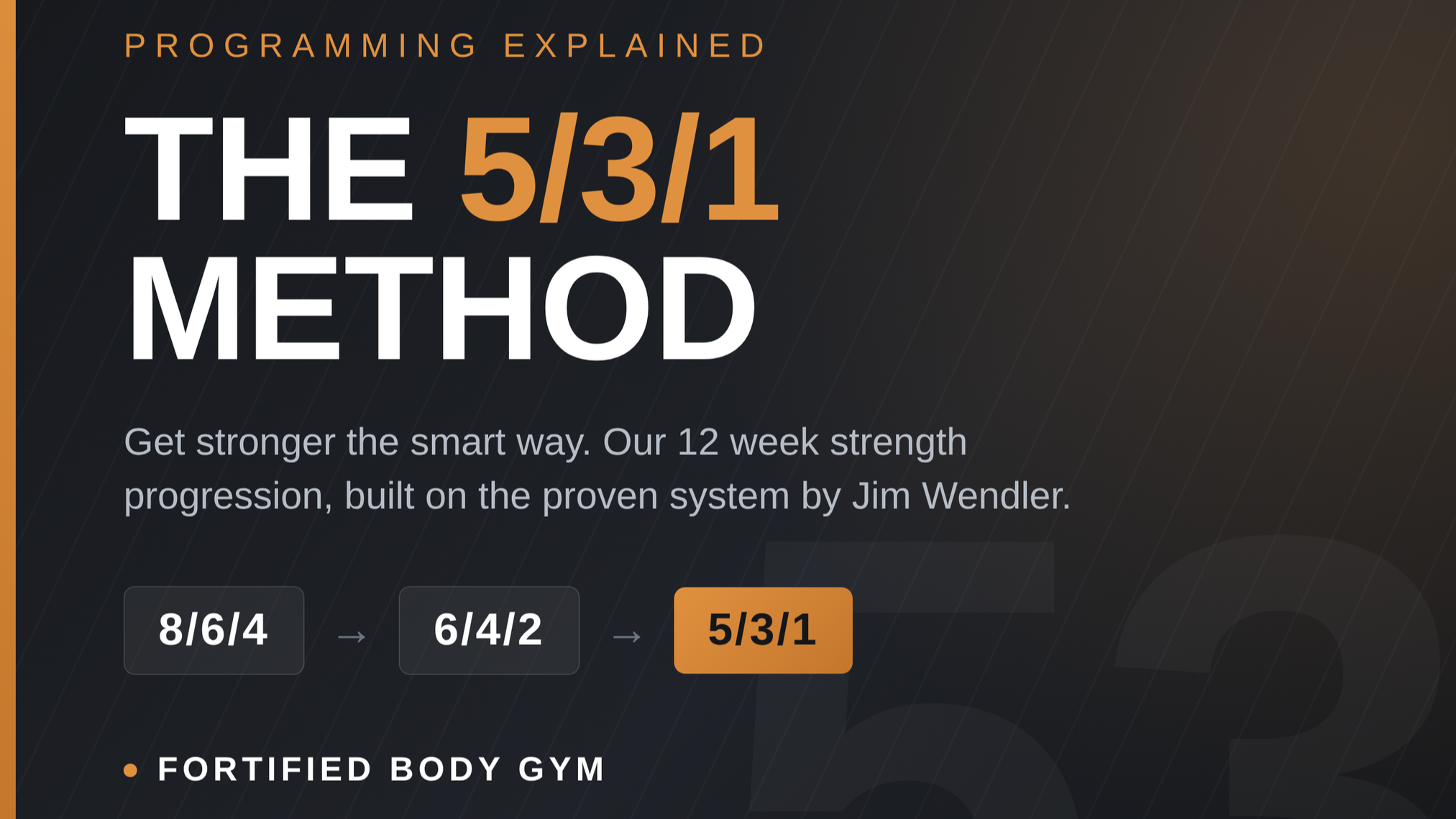 Programming Explained: The 5/3/1 Method by Jim Wendler