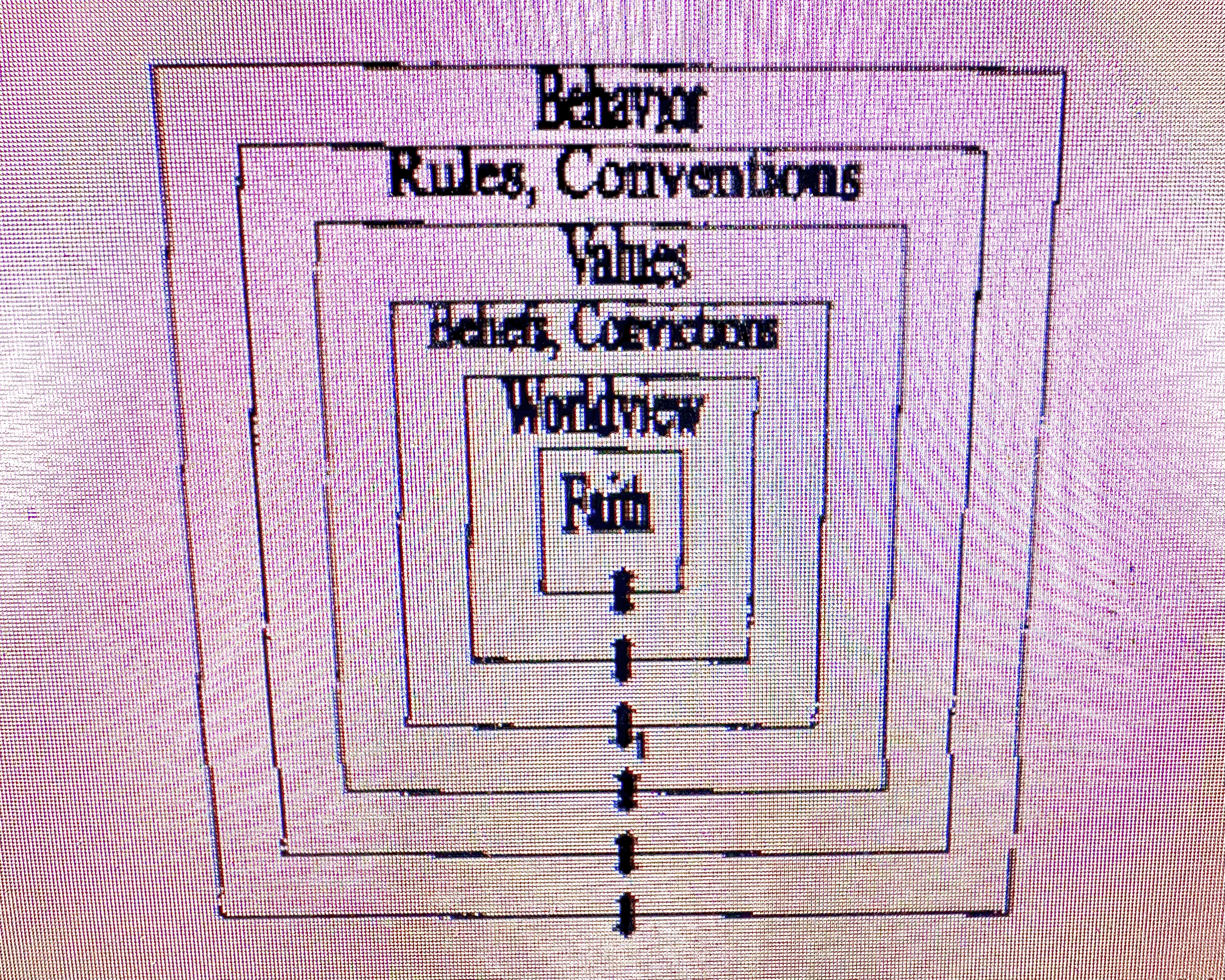 Ego Development &amp; Religious Worldviews