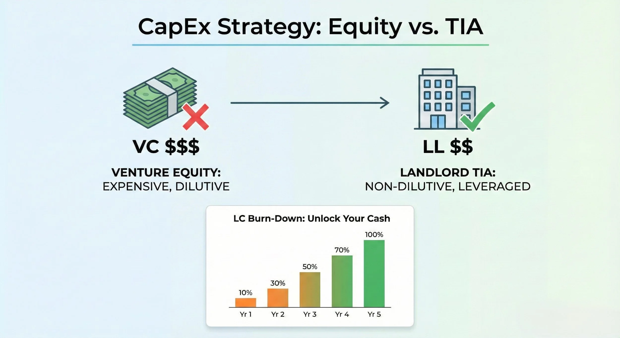 Healthcare CapEx Strategy - TIA Burn-Down Timeline