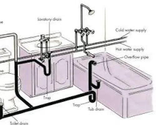 Diagram of a laundry room plumbing system showing cold and hot water supplies, drainage pipes, overflow pipe, and trap connections for washing machine and sink.