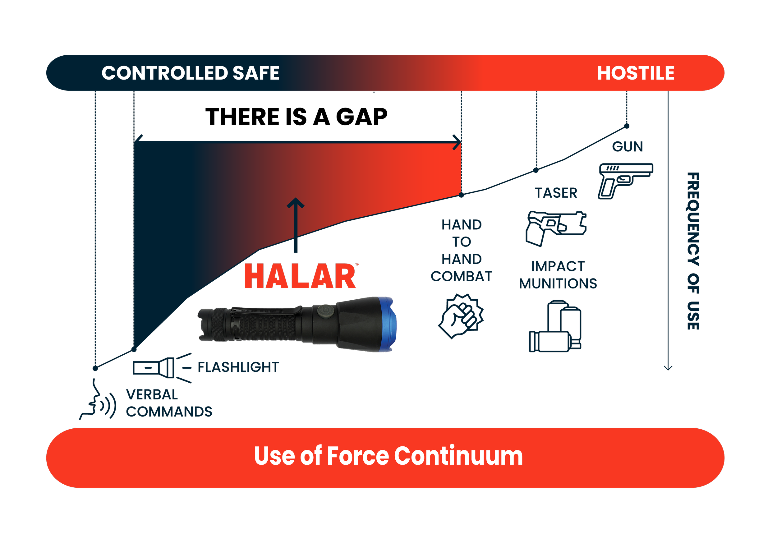 HALAR