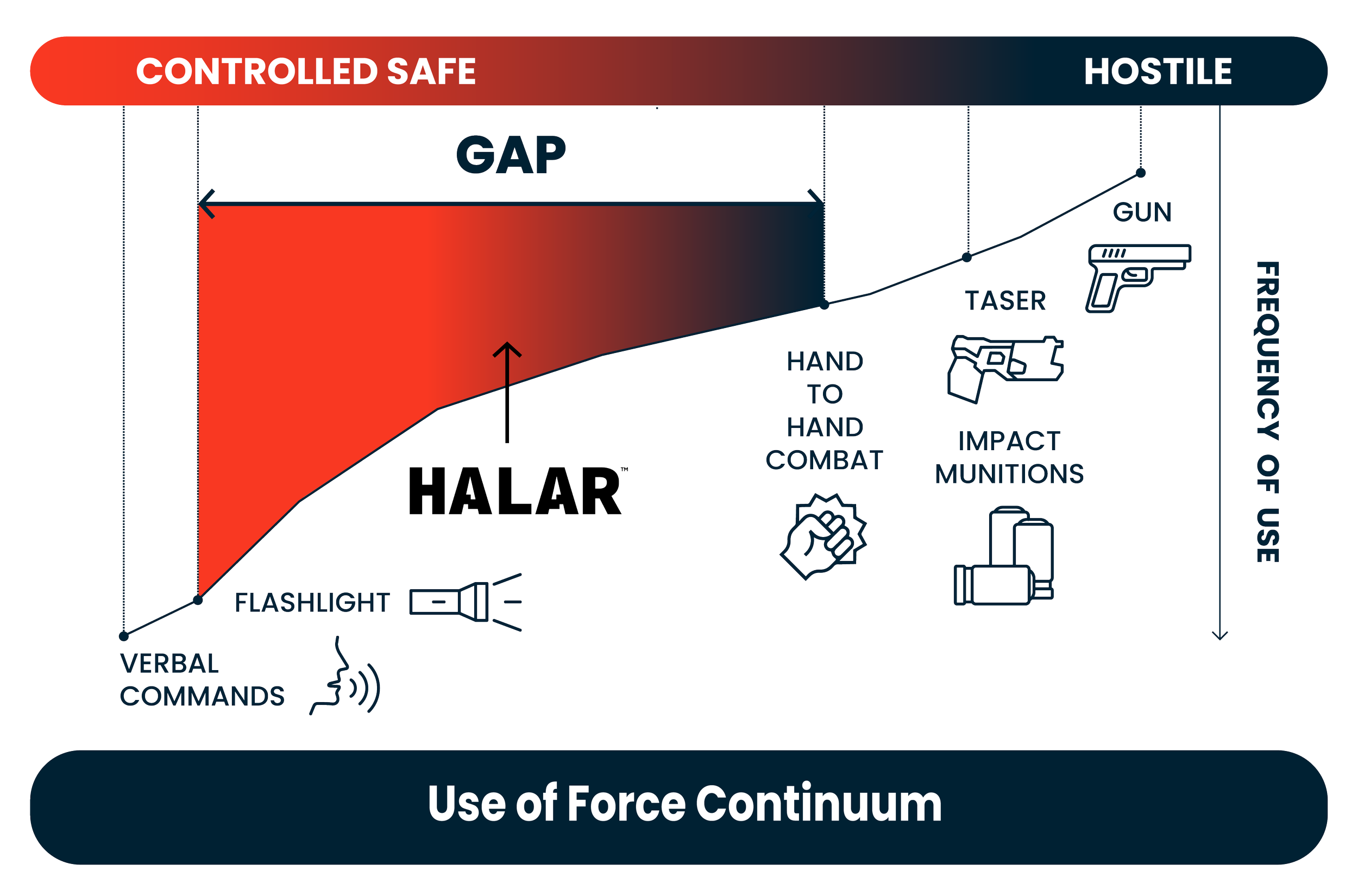 HALAR
