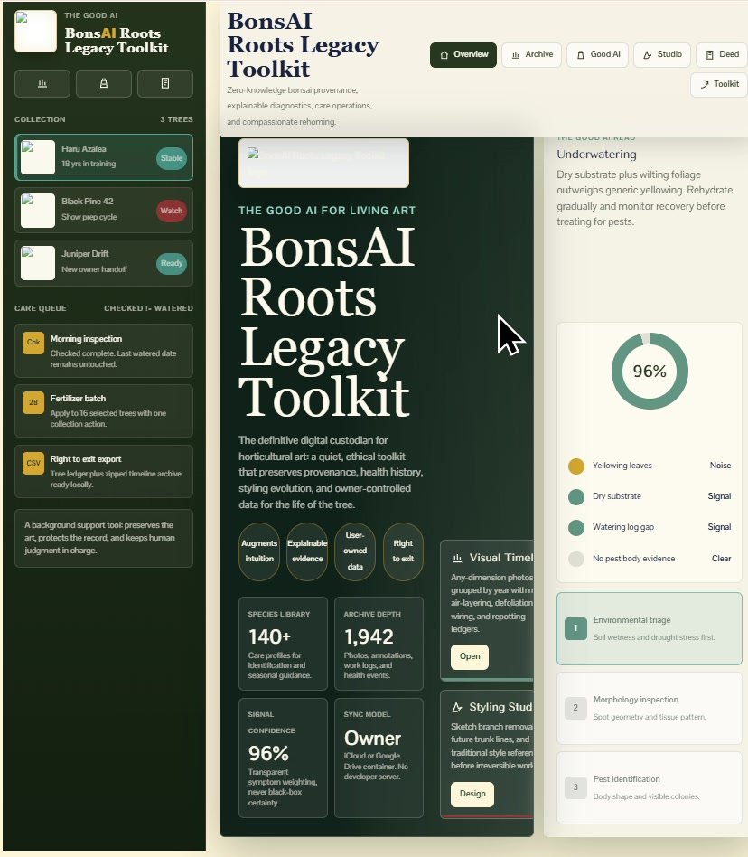 BonsAI Roots Legacy Toolkit collection view with multiple named trees.