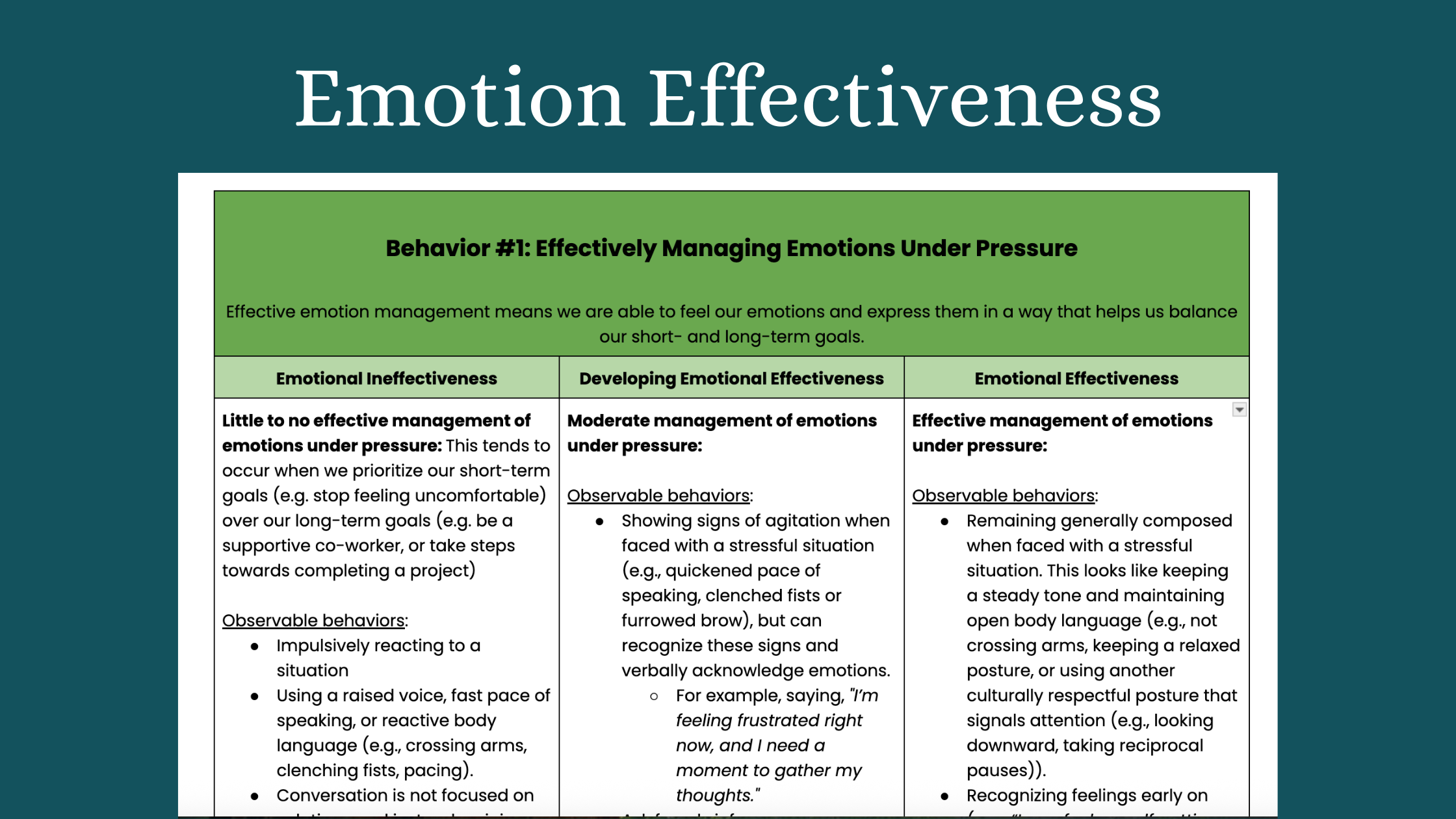 Emotion effectiveness