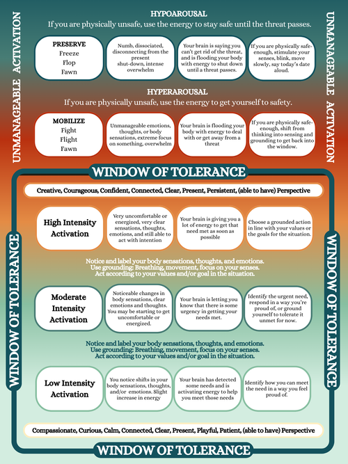 The Window of Tolerance — Rootwise Mental Wellness
