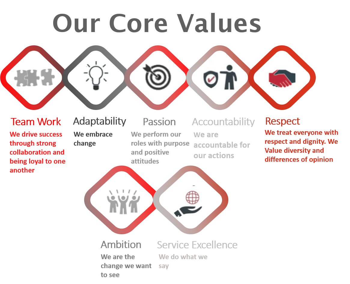 It Values Our Core Values — XBC IT