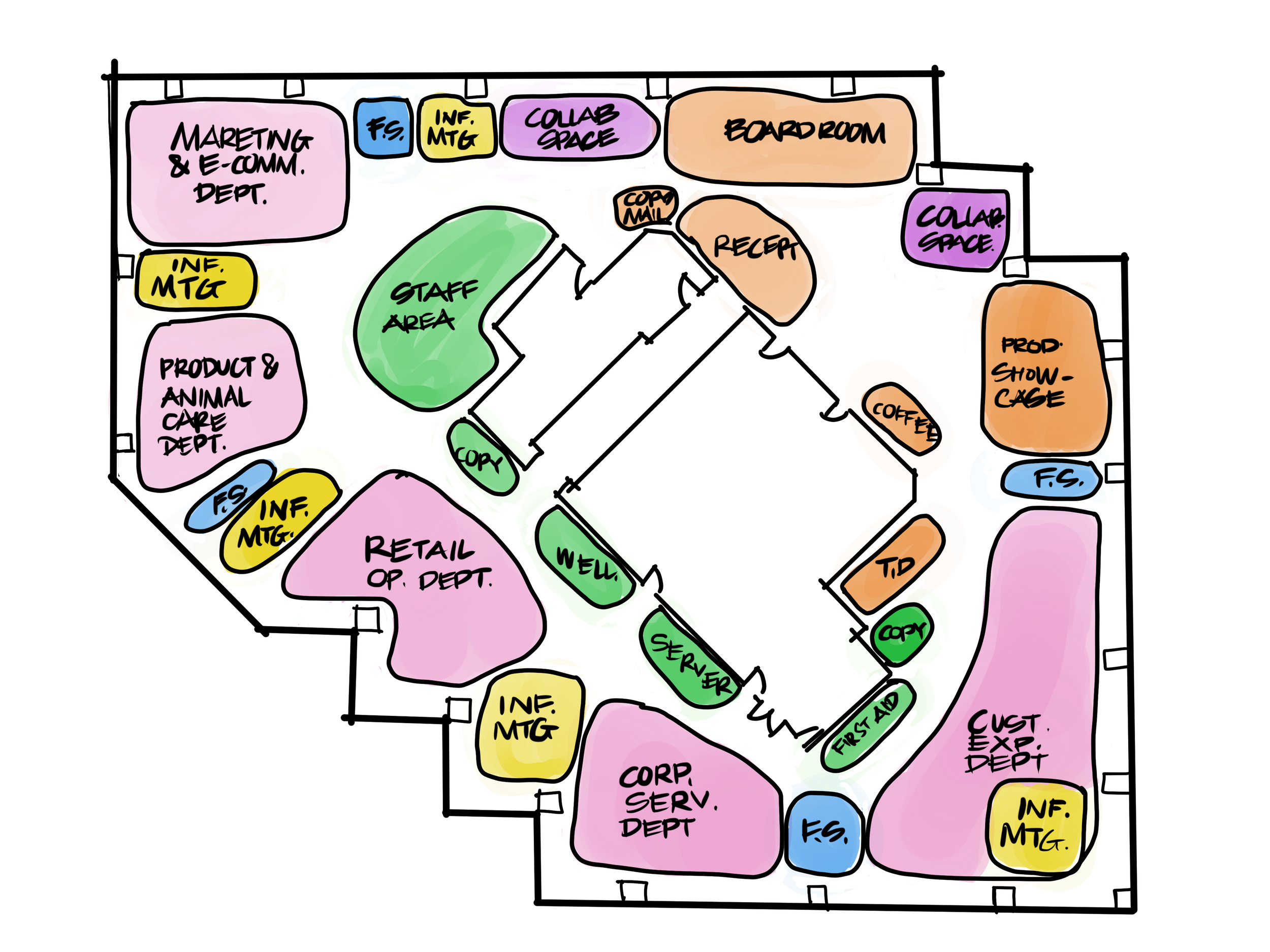 Bubble Diagram