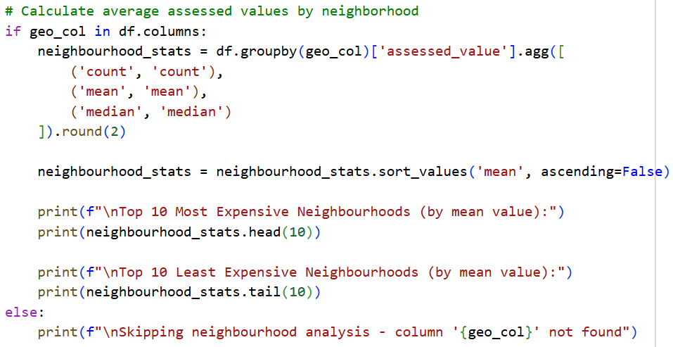 Code to calculate the average assessed values by neighbourhood