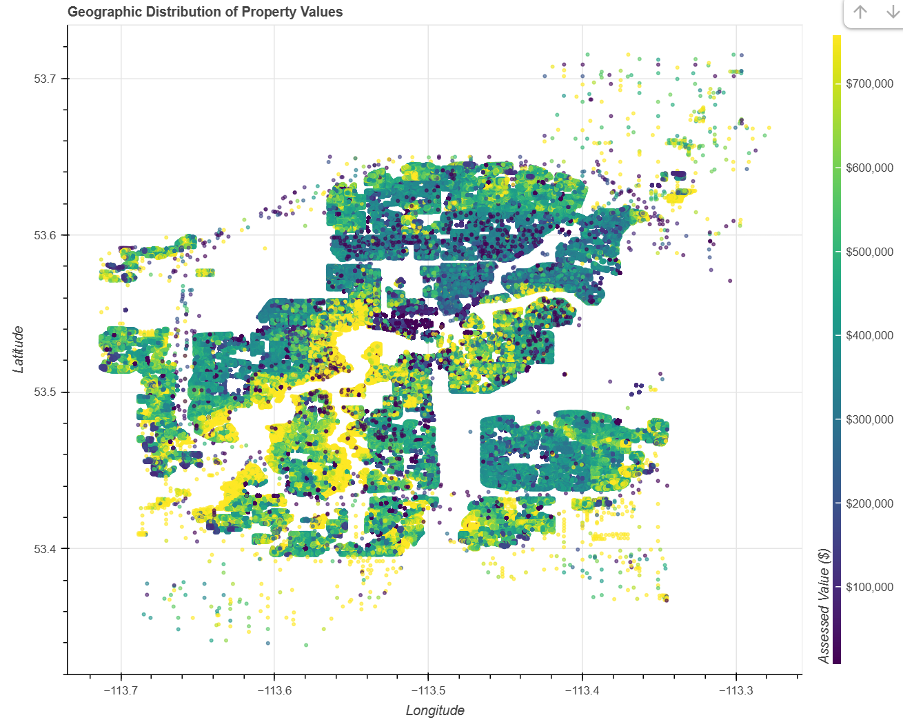 Edmonton Residential Property Value Analysis