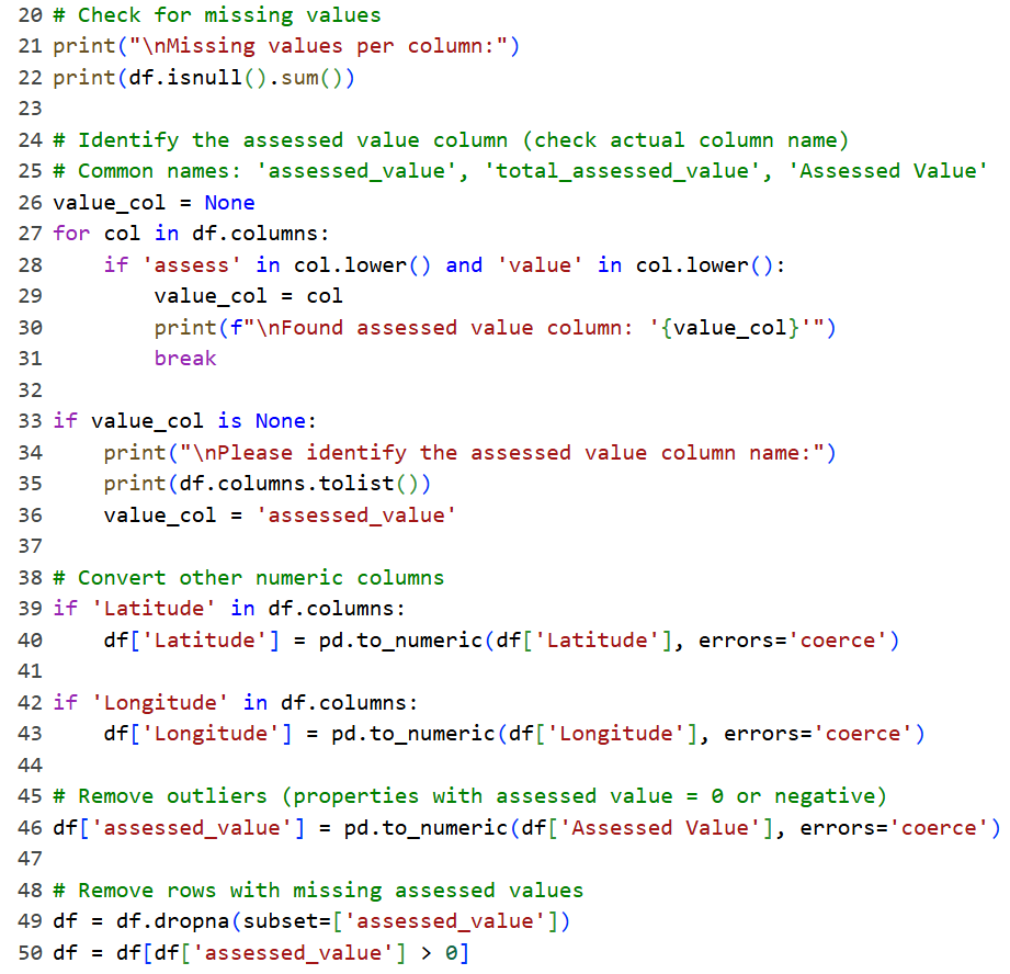 Code for cleaning the data, checking missing values, removing outliers and rows with missing assessed values