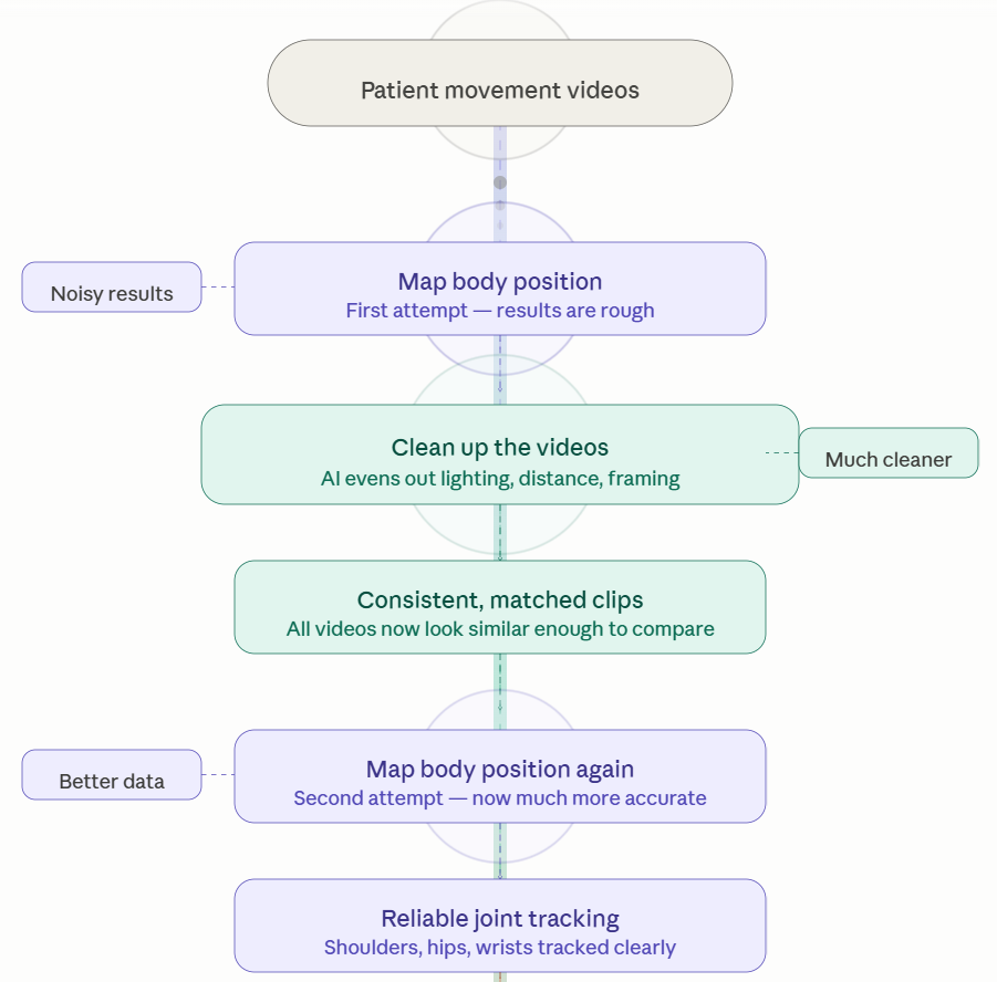 Part one of AI training pipeline