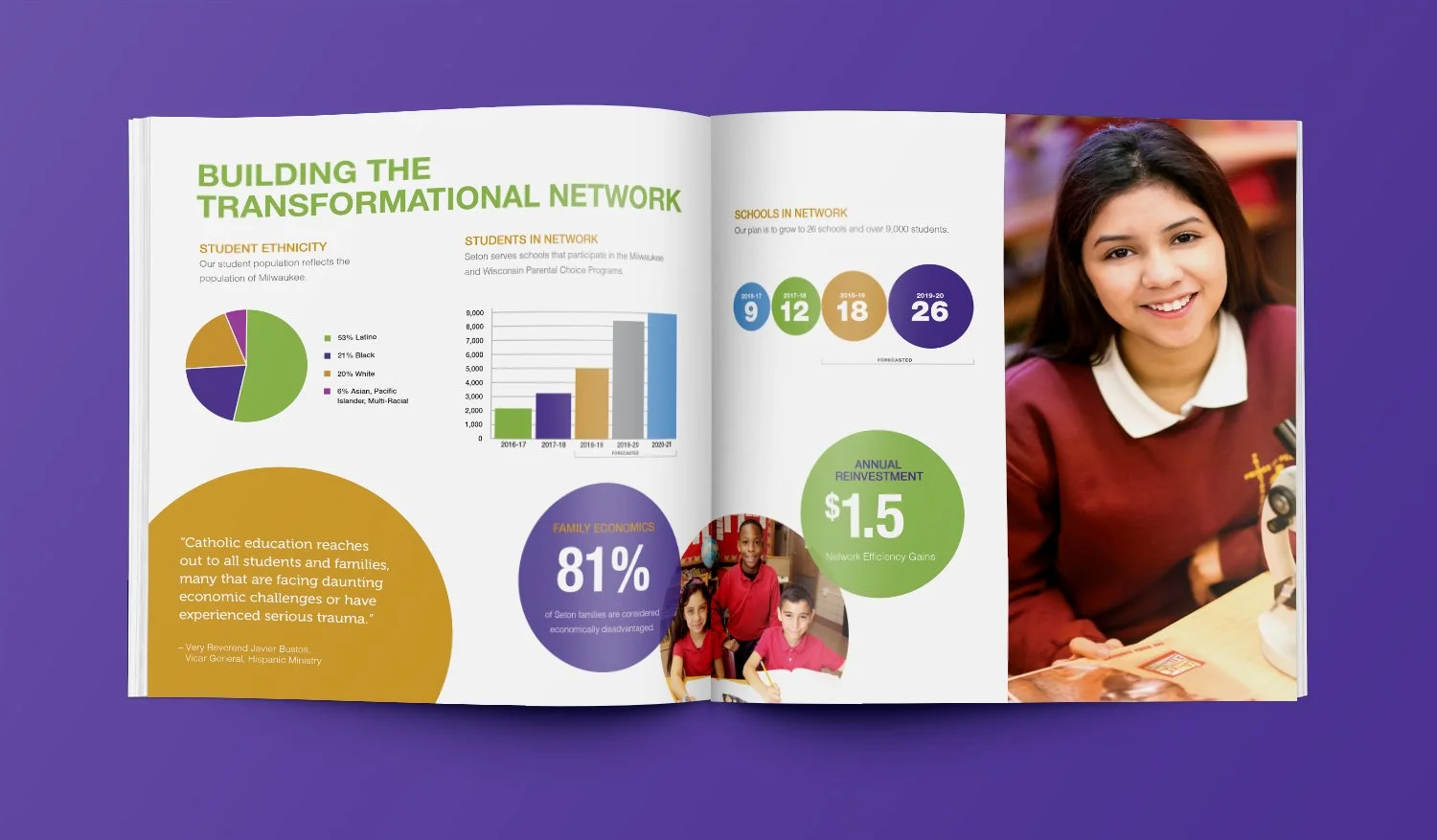 Seton Schools impact report page