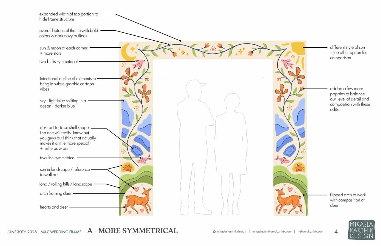 260630 M&C Chuppah Frame Design_Page_5-2.jpg