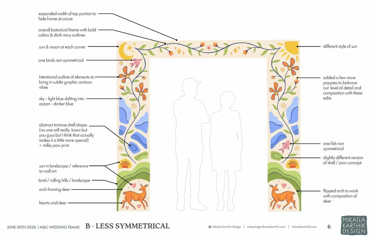 260630 M&C Chuppah Frame Design_Page_7-2.jpg