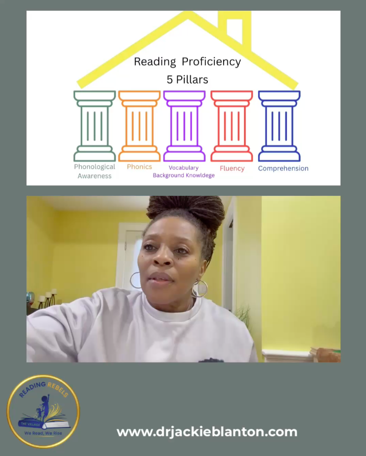 The Five Pillars of the Science of Reading