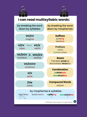 Syllable Division Patterns Poster 12x18