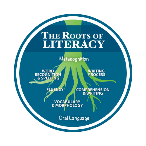 Free Literacy Tools for Educators | Root Literacy Design