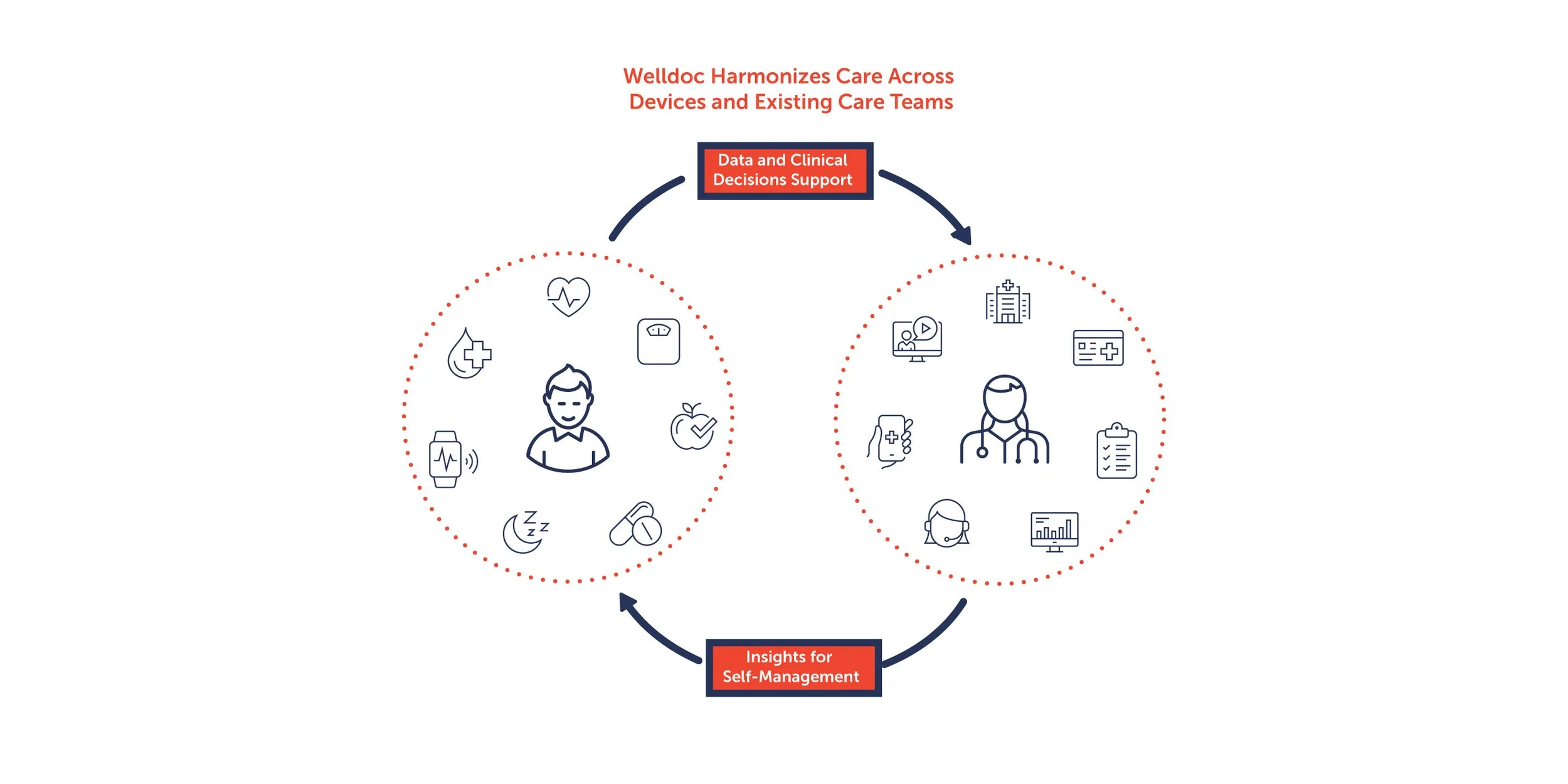 WellDoc_Iconography-03.jpg