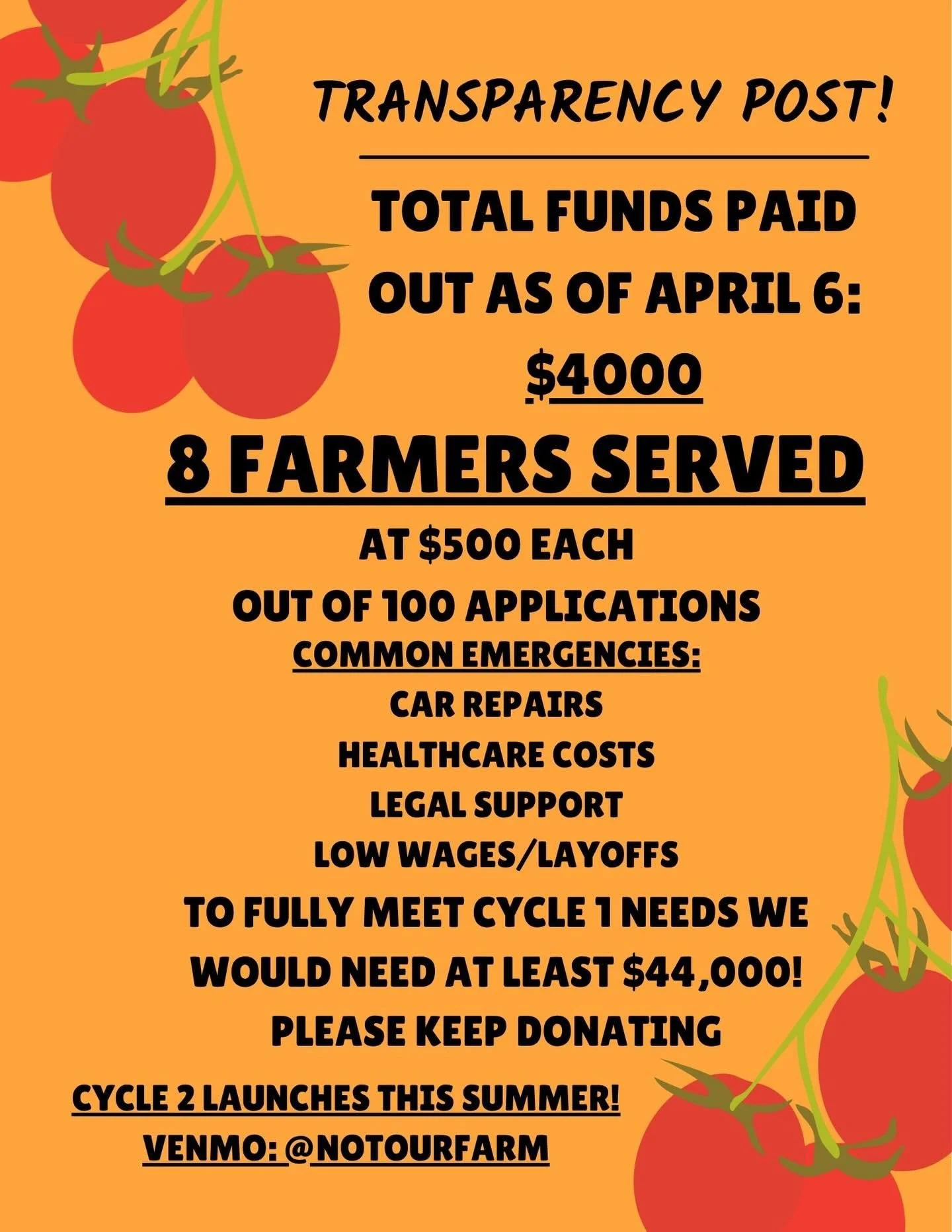 A little update on the first cycle of our farmworker emergency fund! Thank you so much again to @diffwitches for supporting this fund and organizing the recent punk market event (cutie tabling picture on second slide!) We are so grateful! 

If anyone