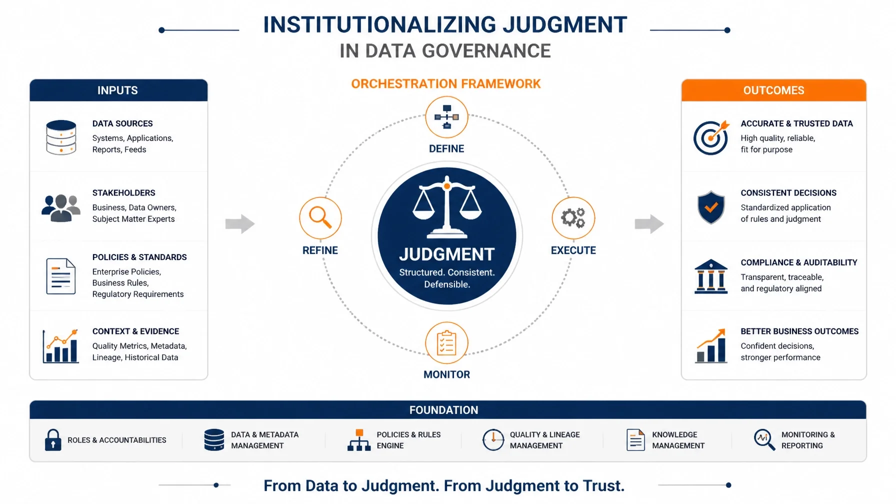 Institutionalizing Judgment - The Method
