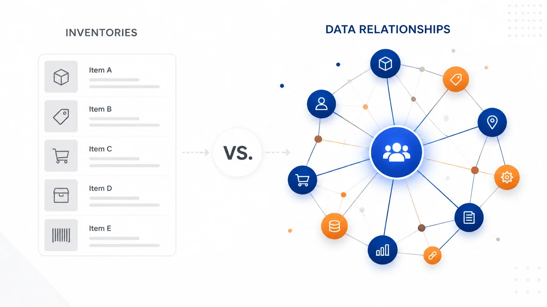 Relationships Over Inventories