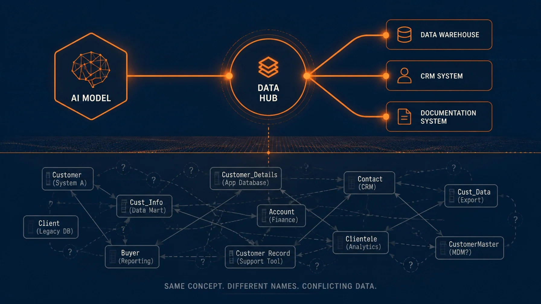 MCP Solved the Integration Problem. Now the Data Problem Is Exposed.
