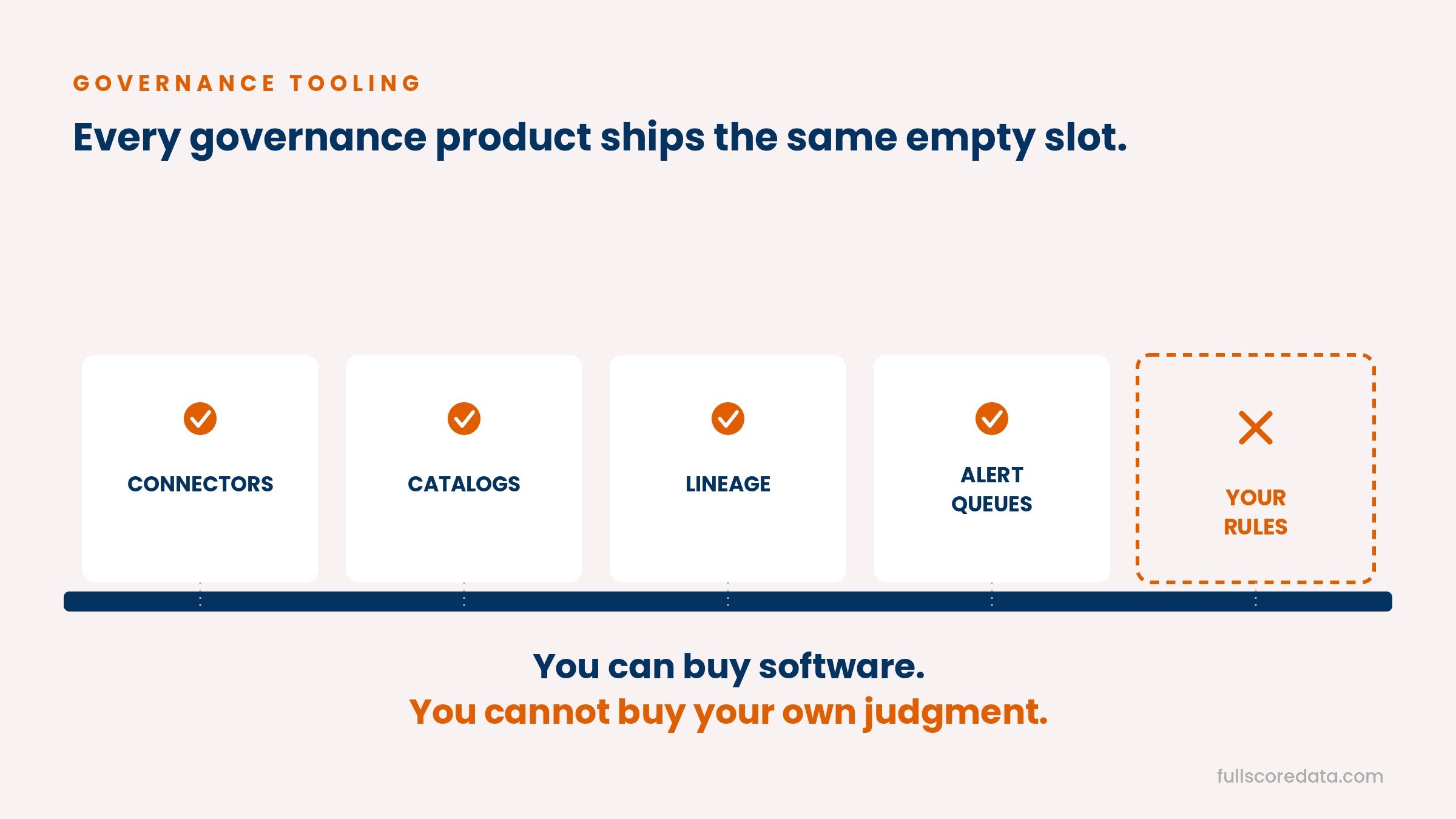 Build vs. Buy: Off-the-Shelf Governance Tools