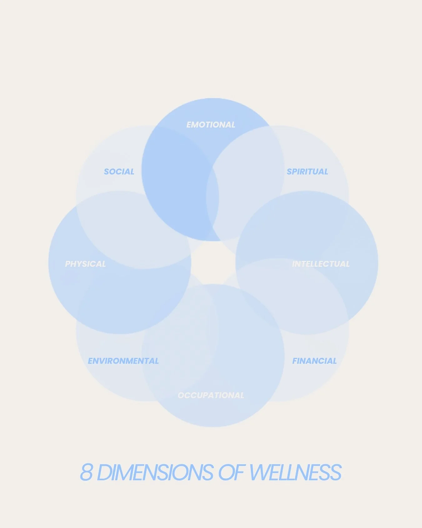 Wellness isn&rsquo;t just about exercise or nutrition. It&rsquo;s about balance - and how all areas of your life connect.

When your body feels good, you sleep better. When you sleep better, your mood lifts. When your mood is balanced, your relations