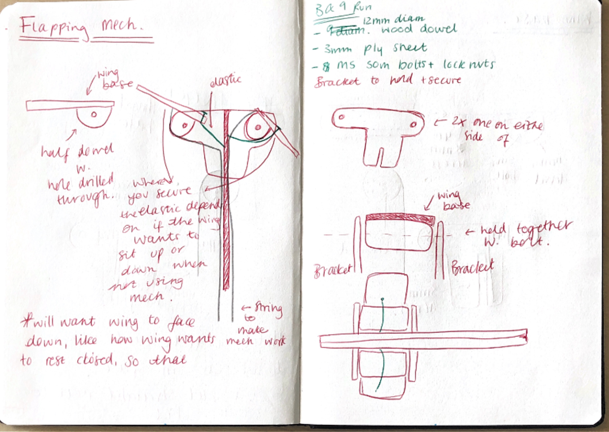 Flap Mechanims design