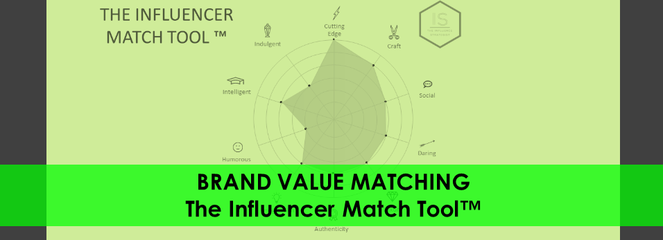 Brand Values are the cornerstone of Influencer marketing