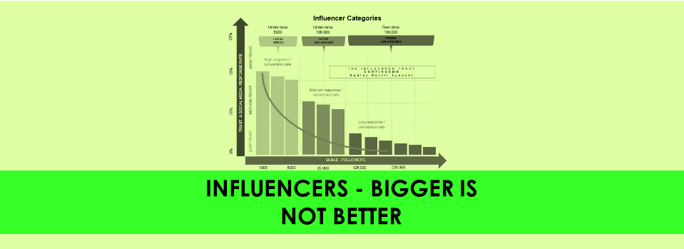 The Influencer Trust Continuum 