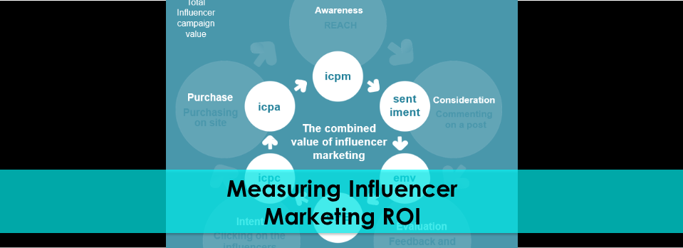 Measuring Influencer Marketing R.O.I