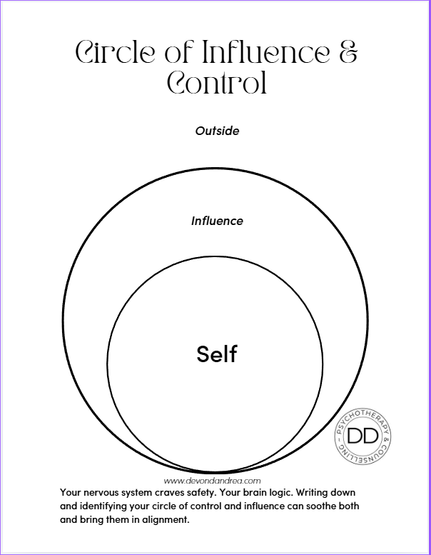 Diagram titled 'Circle of Influence & Control' showing three concentric circles labeled 'Self' at the center, 'Influence' in the middle, and 'Outside' on the outermost circle. The diagram emphasizes understanding personal control and influence.