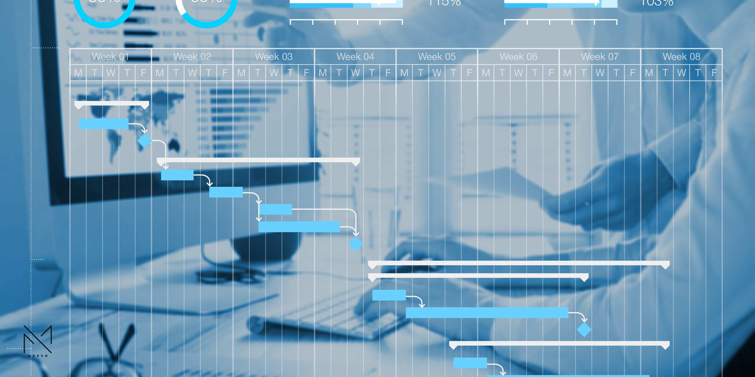 MEESH - The Role of Gantt Charts in Event Planning