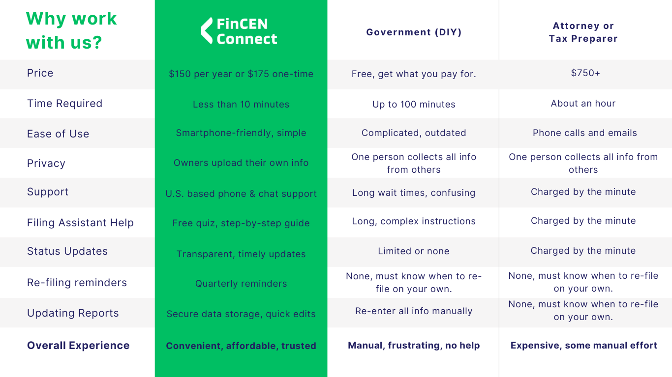 Why FinCENConnect Is the Best Way to File Your FinCEN Report — FinCEN ...