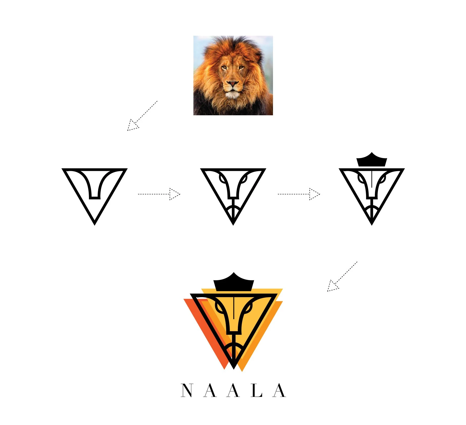 Naala-logo-process.jpg