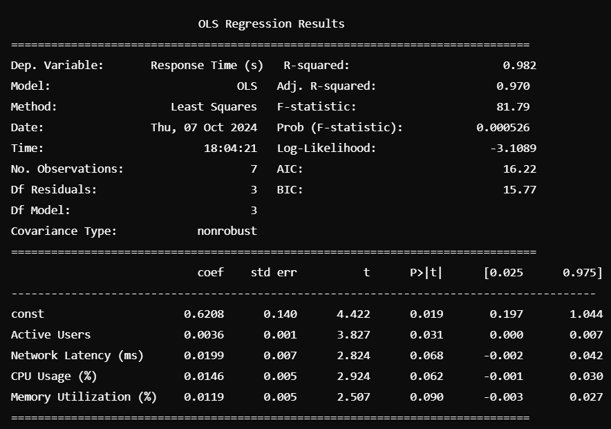 Regression Analysis Of Server Response Time With Python — GrowthWithTaylor