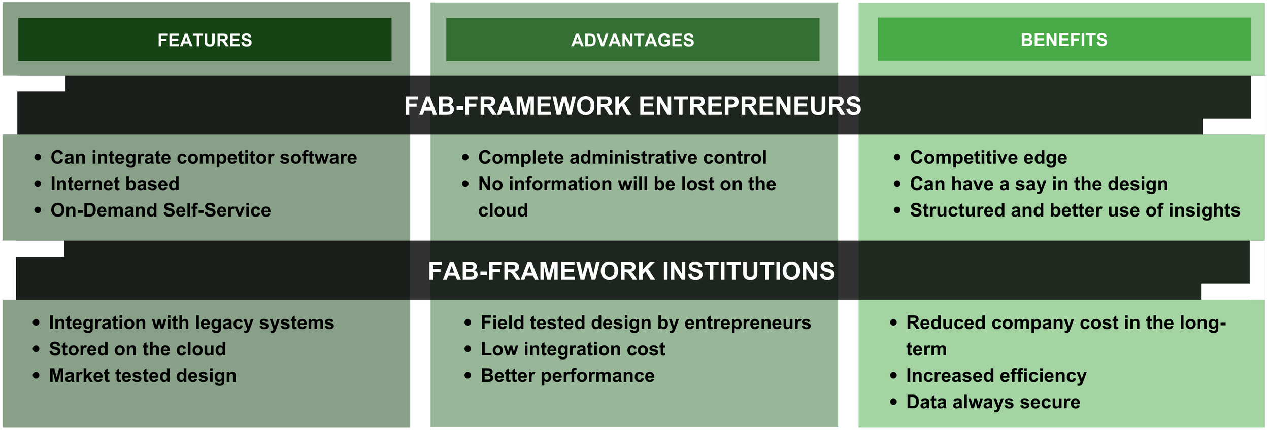 Creating Innovation and Customer Value (Case) — GrowthWithTaylor