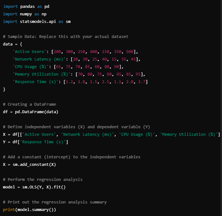 Regression Analysis Of Server Response Time With Python — GrowthWithTaylor