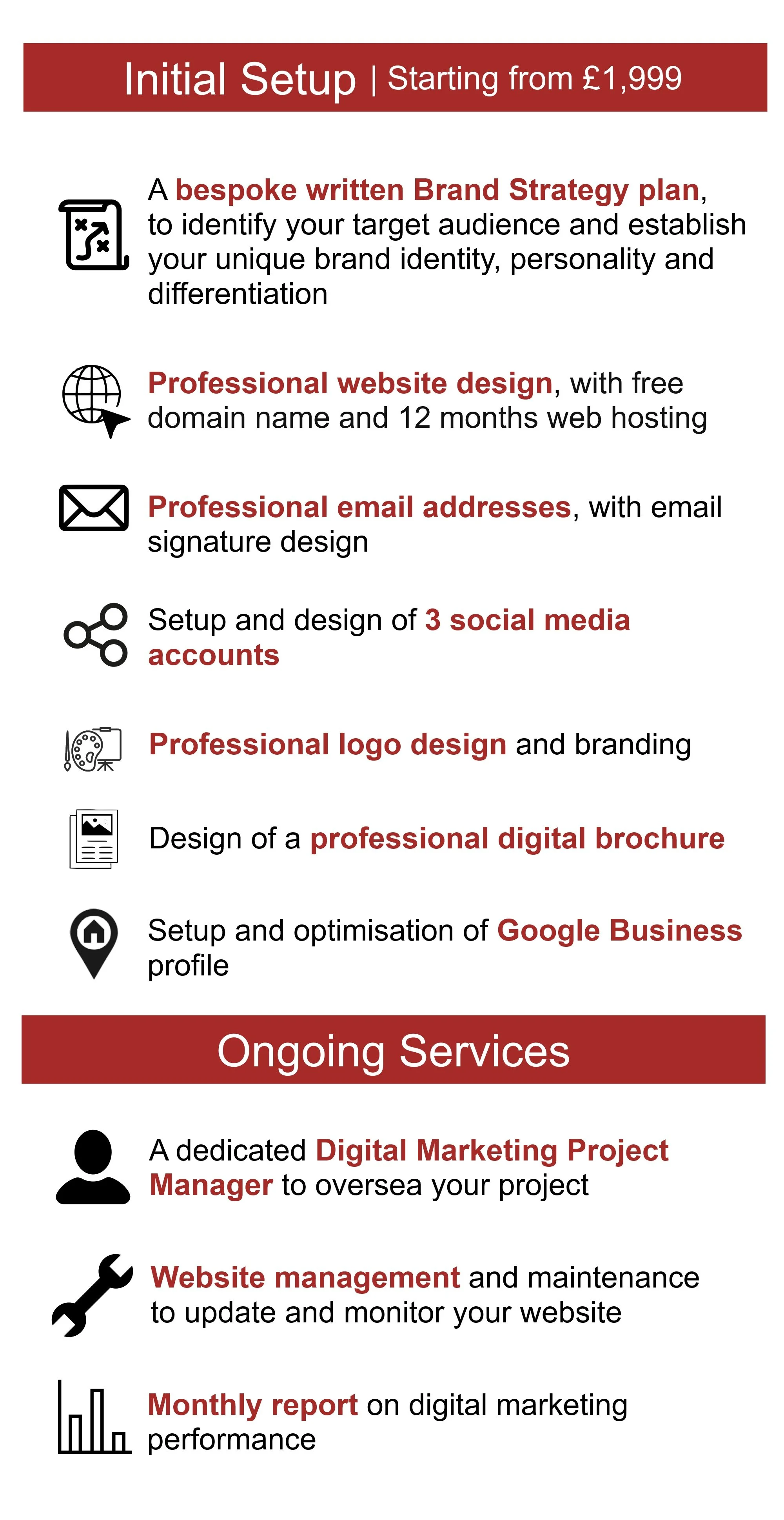 A promotional flyer for digital marketing services offers initial setup starting at £1,999. Services include brand strategy planning, professional website design with free domain and hosting, professional email addresses with signature, setup of three social media accounts, logo design, digital brochure design, and Google Business profile optimization. Ongoing services feature a dedicated digital marketing project manager, website management, and monthly performance reports.