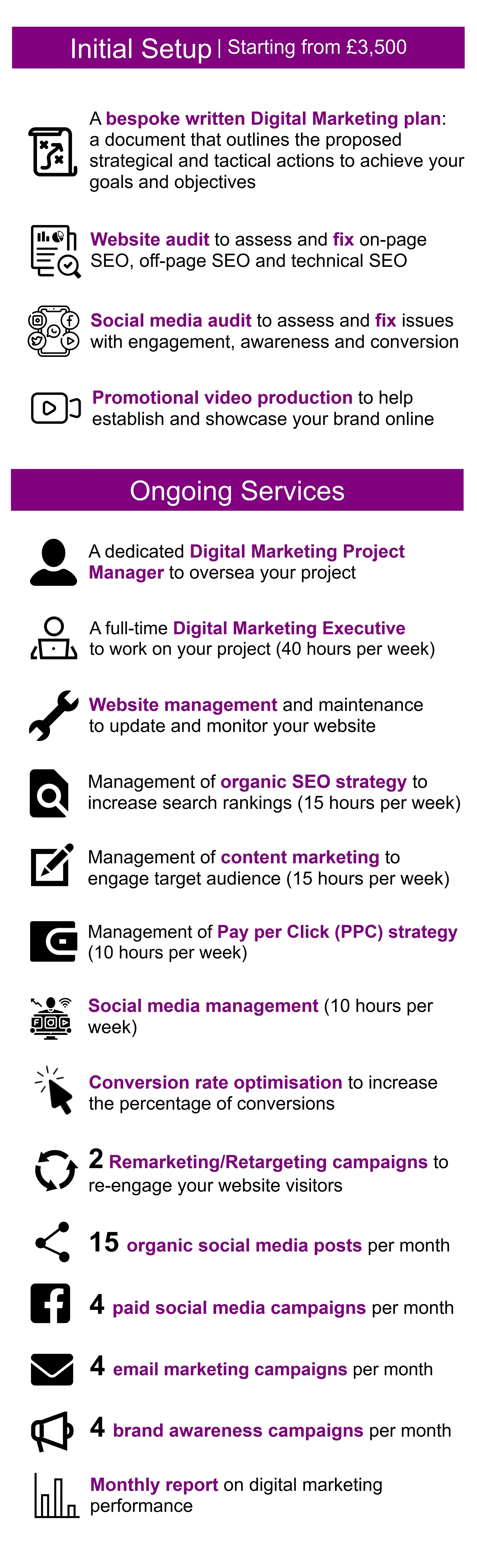 Digital marketing services outline including setup, website audit, social media audit, promotional videos, ongoing project management, SEO, content marketing, PPC, social media, conversion optimization, remarketing, social media posts, paid campaigns, email campaigns, brand campaigns, and monthly reports.