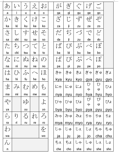 Les hiraganas ひらがな(平仮名)