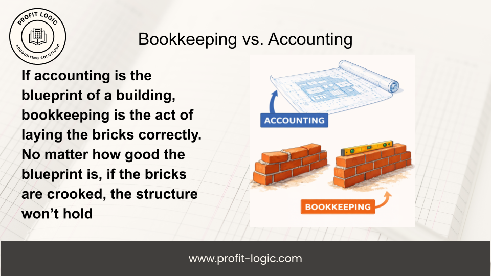 Bookkeeping 101: A Comprehensive, Practical Guide for Business Owners ...