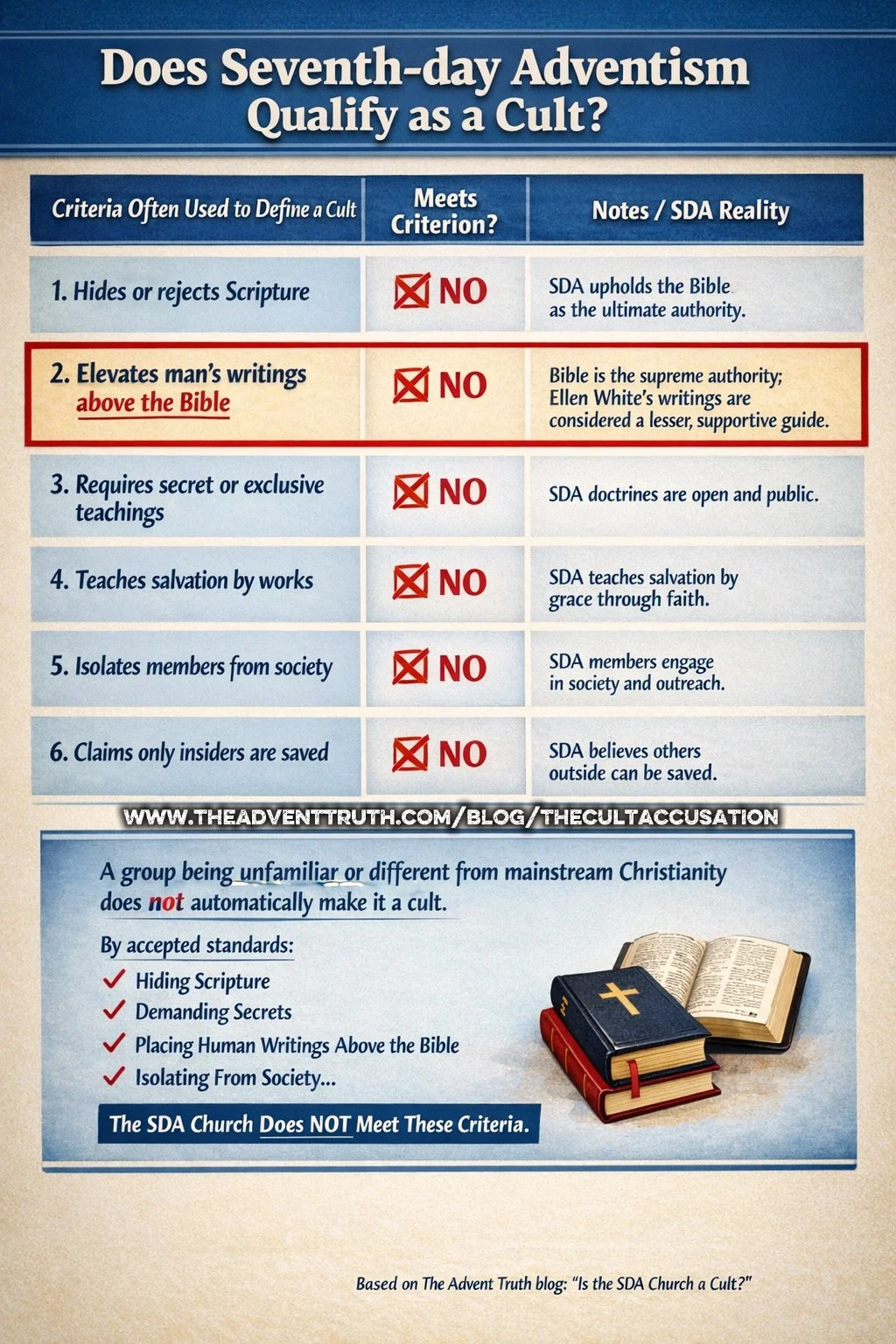 Is the SDA Church a Cult? Let’s Set the Record Straight